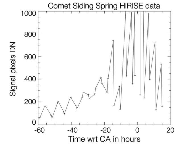 NASA image: Brightness Rhythm of Mars Flyby Comet Is Clue to Rotation Rate