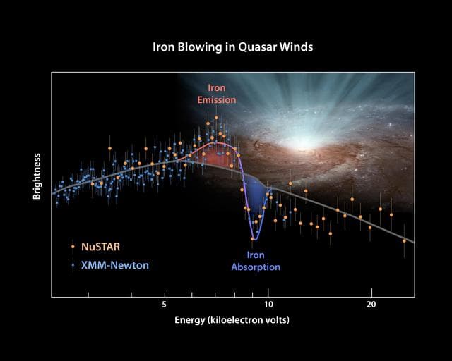 NASA image: The Answer is Blowing in the Black Hole Wind
