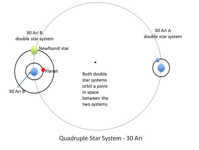 NASA image: Double Date: Two Pairs of Stars in One System