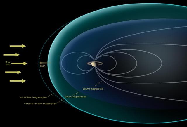 NASA image: Titan Observed Naked in the Solar Wind