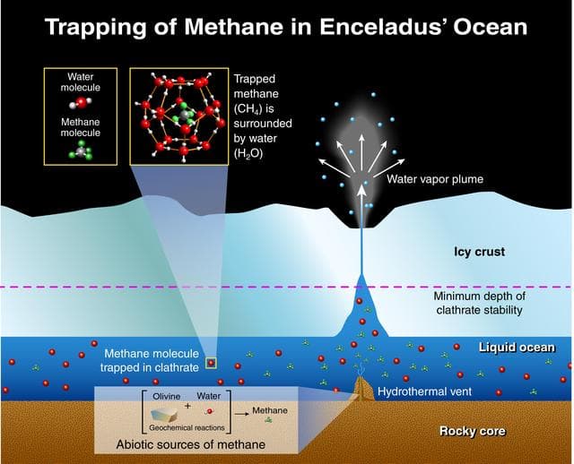 NASA image: Trapping of Methane In Enceladus Ocean