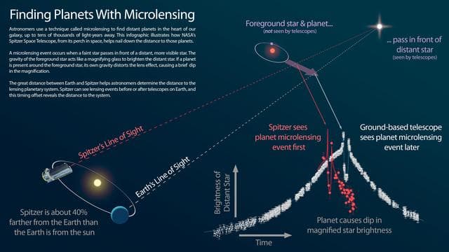 NASA image: Infographic: Finding Planets With Microlensing