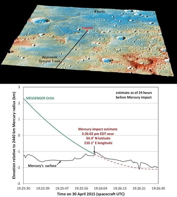 NASA image: Details of MESSENGER Impact Location