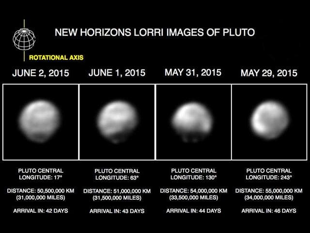 Faces of Pluto