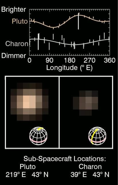True Color of Pluto and Charon