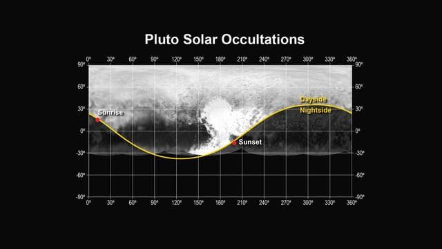 NASA image: Pluto Solar Occultations