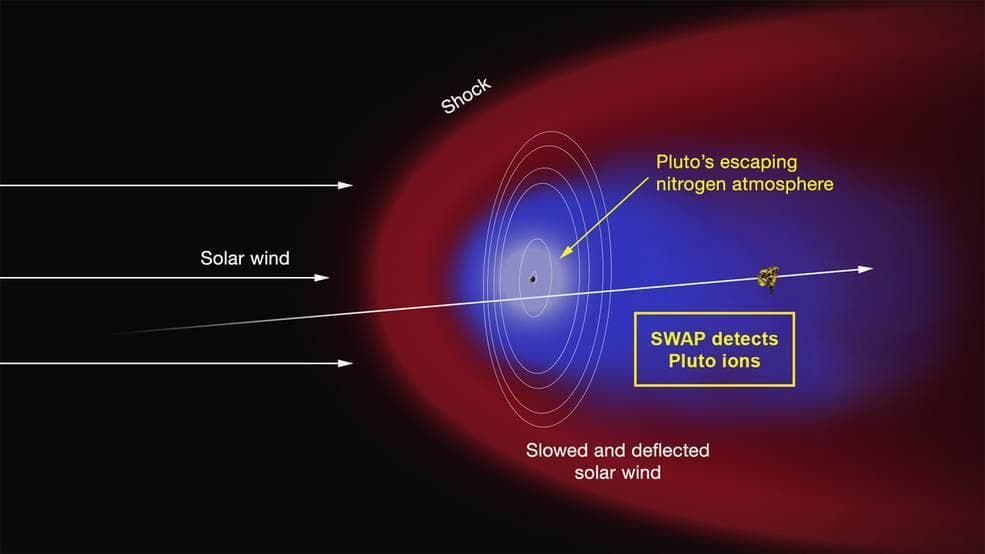 NASA image: Artist Concept of the Interaction of the Solar Wind