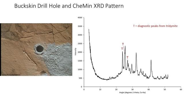 NASA image: Buckskin Drill Hole and CheMin X-ray Diffraction