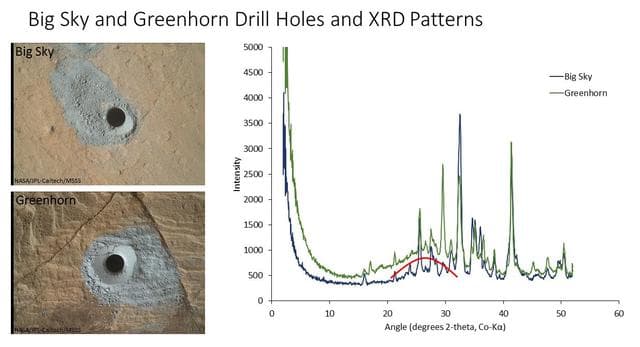 NASA image: Big Sky and Greenhorn Drill Holes and CheMin X-ray Diffraction