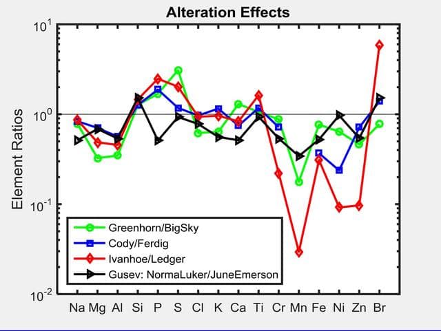 NASA image: Alteration Effects at Gale and Gusev Craters