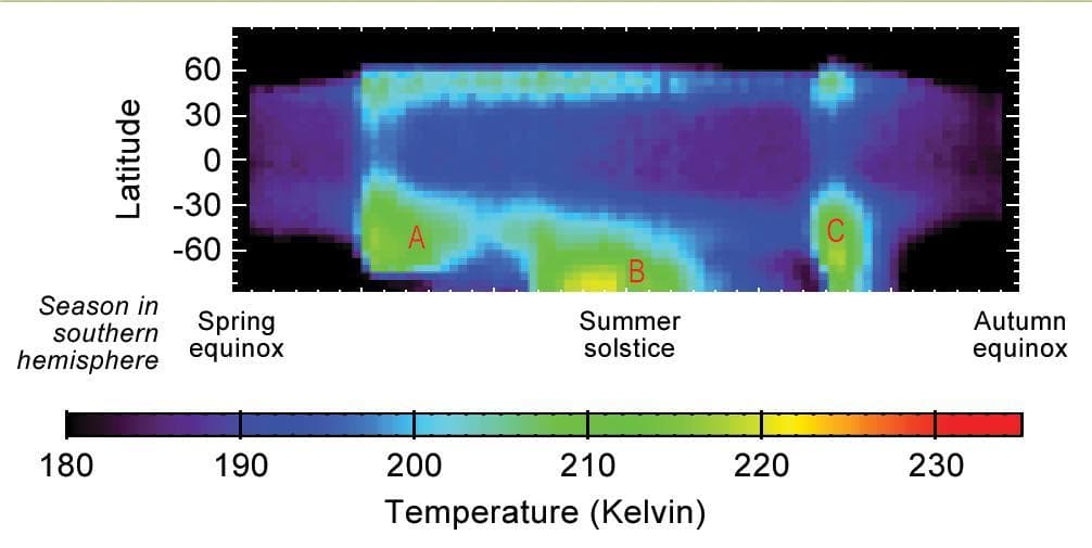NASA image: Seasonal Temperature Pattern Indicating Martian Dust Storms
