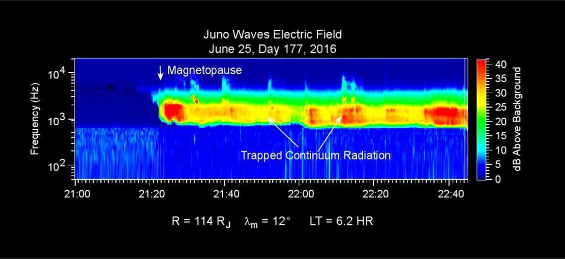 NASA image: Data Recorded as Juno Entered Magnetosphere