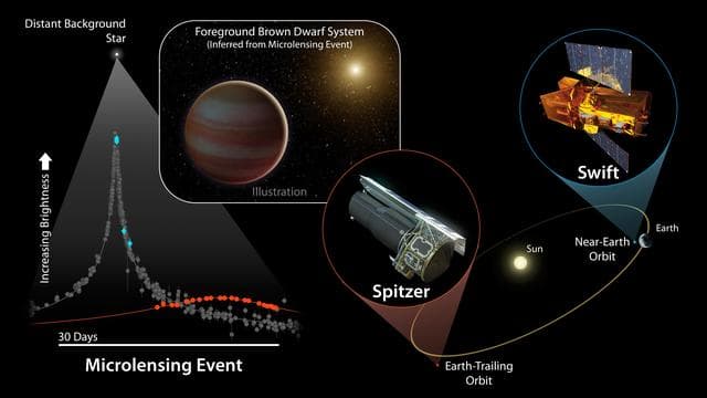 NASA image: Brown Dwarf Microlensing Diagram