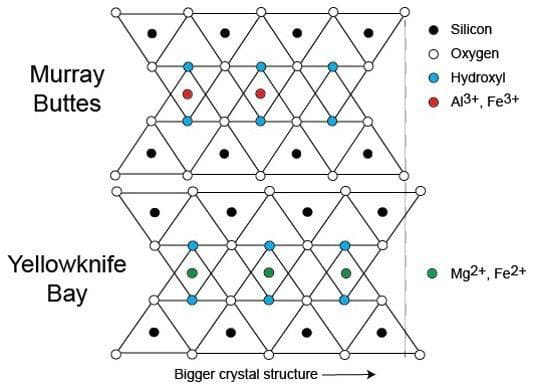 NASA image: Clay Mineral Crystal Structure Tied to Composition