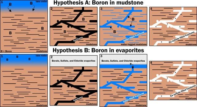 NASA image: Two Possible Ways Boron Got into Veins on Mount Sharp