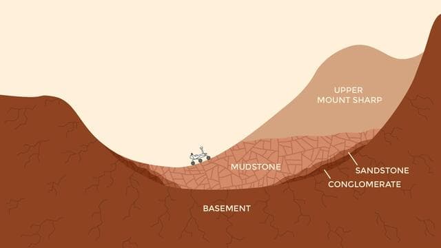 NASA image: Now and Long Ago at Gale Crater, Mars Illustration