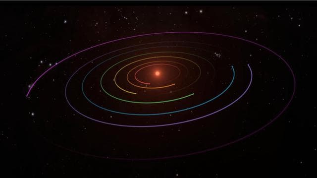 TRAPPIST-1 Planetary Orbits and Transits