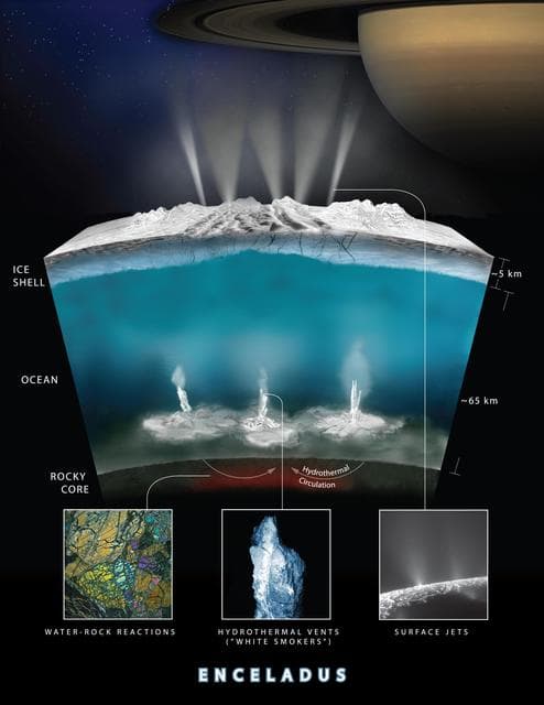 Enceladus Hydrothermal Activity