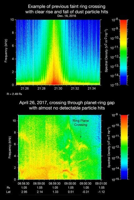 NASA image: The Sound of Science: Comparison of Cassini Ring Crossings