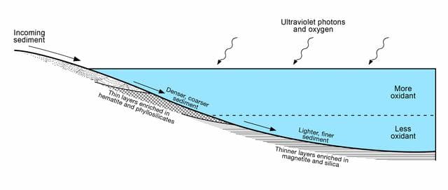 NASA image: Diagram of Lake Stratification on Mars