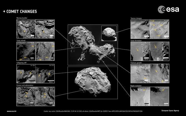 NASA image: Comet 67P Changes