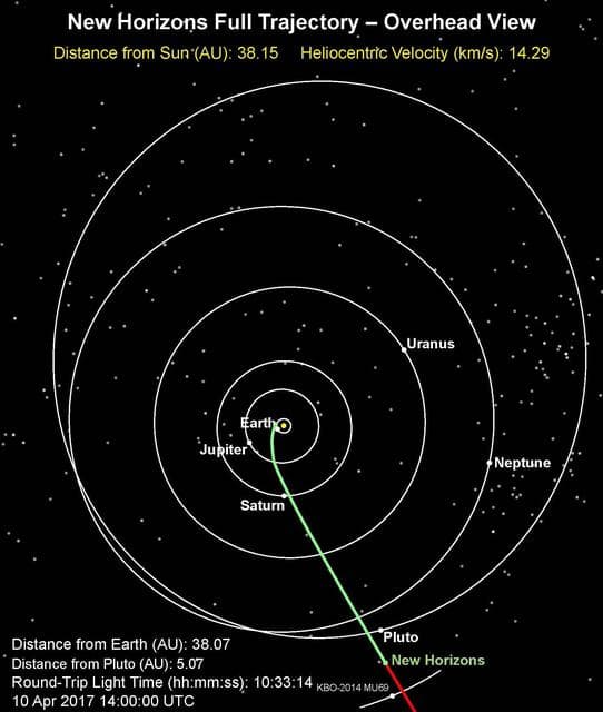 NASA image: Nap Time for New Horizons: NASA Spacecraft Enters Hibernation