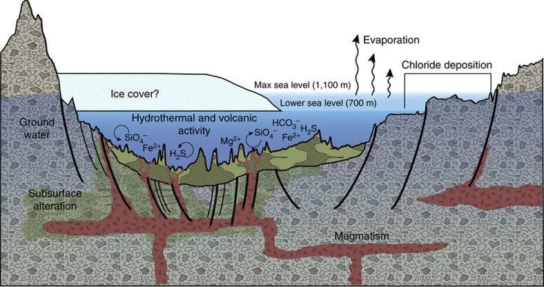 NASA image: A Geologic Model for Eridania Basin on Ancient Mars