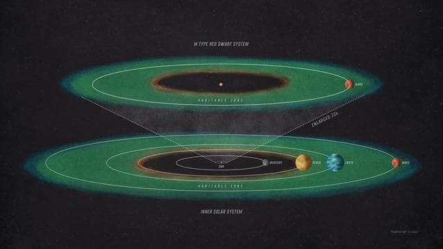 How Habitable Might an Exo-Mars Be?