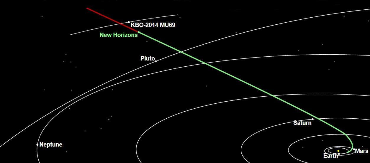 NASA image: New Horizons Corrects Its Course in the Kuiper Belt