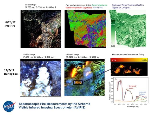 Multiple Aspects of the Southern California Wildfires as Seen by NASA's AVIRIS