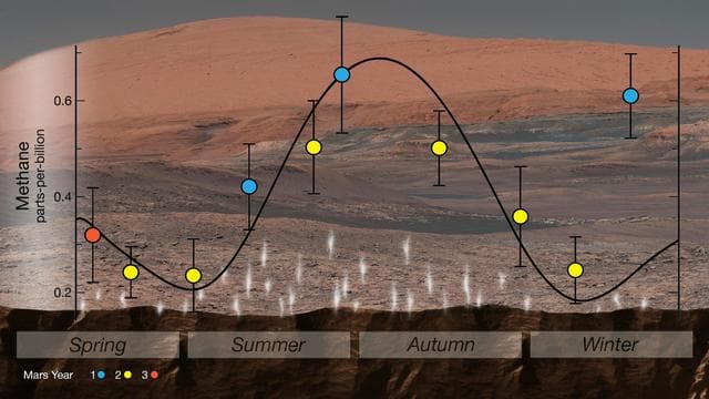 NASA image: Mars' Mysterious Methane