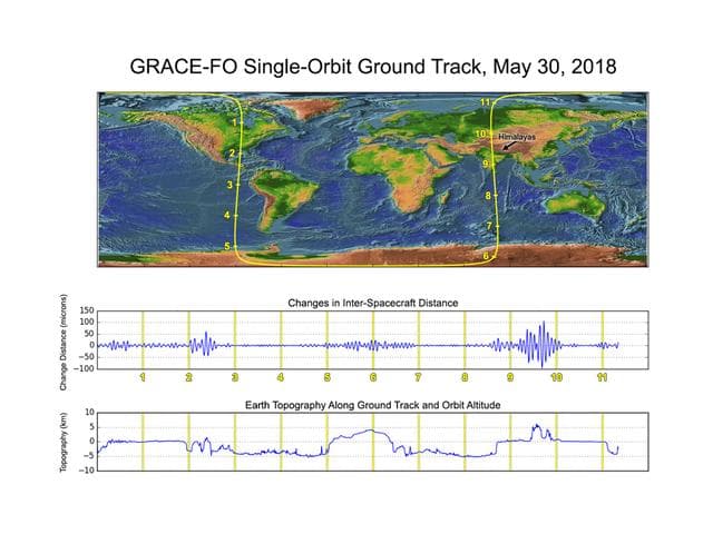 Recently Launched Twin Satellites Create 'The Himalaya Plot'