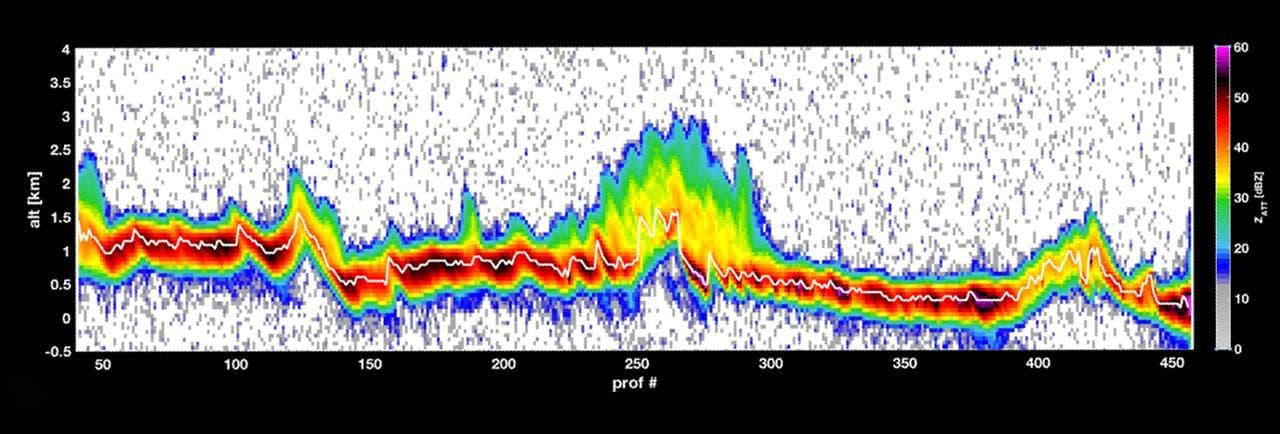 NASA image: RainCube Collects First Storm Data