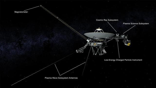 Voyager 2 Spacecraft Instruments