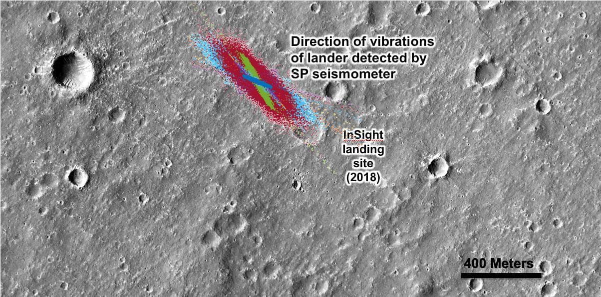 Of Wind and Dust Devils on Mars