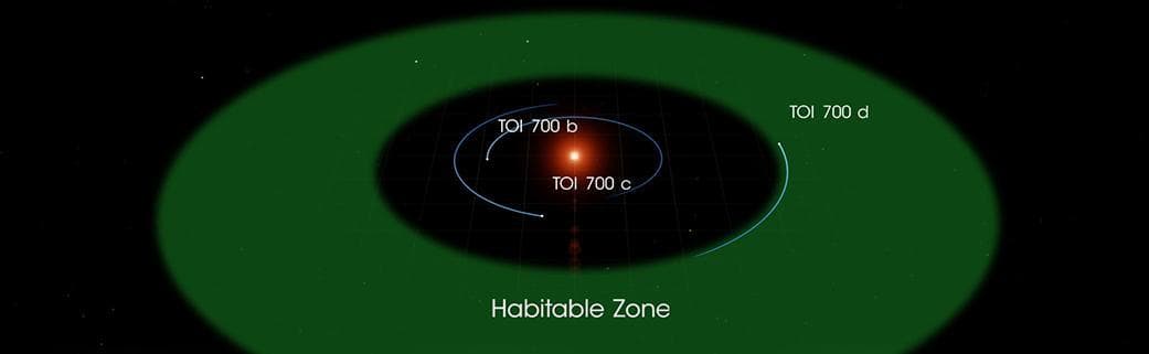 NASA image: TOI 700 Habitable Zone Diagram