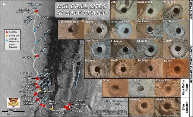 NASA image: Curiosity's 21 Drill Holes on Mars