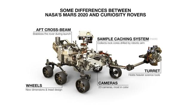 NASA image: Some Differences Between Mars 2020 and Curiosity