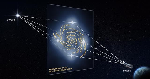NASA image: Gravitational Lensing Graphic