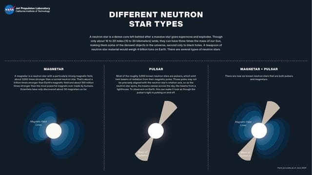 NASA image: Different Types of Neutron Stars (Illustration)