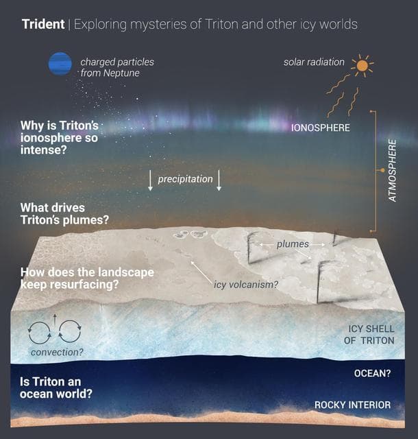 NASA image: Trident: Exploring the Mysteries of Triton