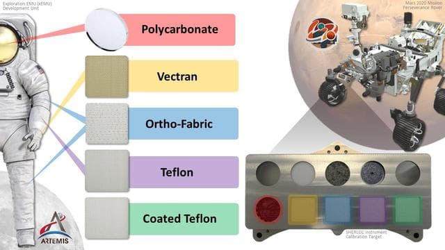 NASA image: Spacesuit Materials on Perseverance's SHERLOC Calibration Target