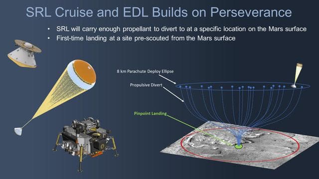 NASA image: Mars Sample Return Lander's Divert Maneuver