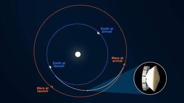 NASA image: Perseverance Rover at Halfway Point