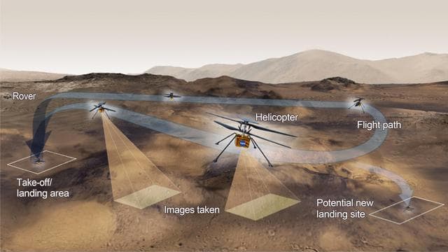 NASA image: Ingenuity's Test Flight Activities (Illustration)