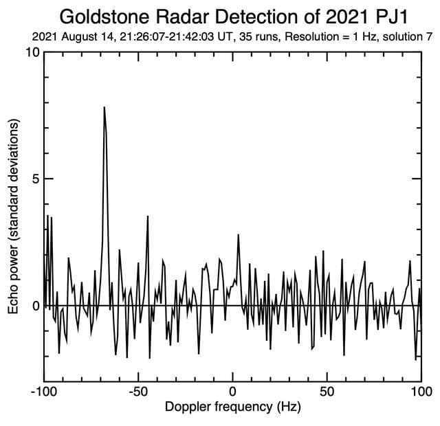 NASA image: The Doppler Spike of Asteroid 2021 PJ1