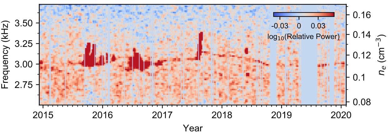 NASA image: Weak and Strong Plasma Oscillation Signals