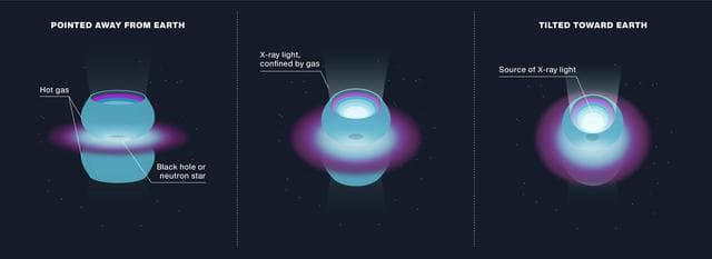 NASA image: The Changing X-ray Brightness of SS 433 (Illustration)