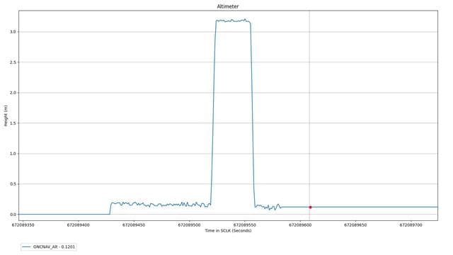 NASA image: Altimeter Chart for Ingenuity's First Flight