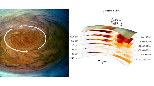 NASA image: A Deep Dive Into Jupiter's Great Red Spot